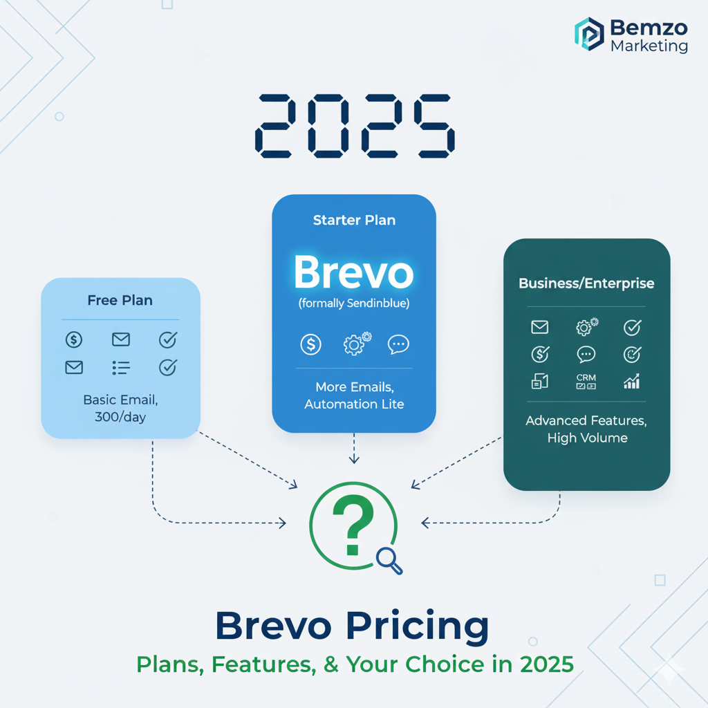 Brevo Pricing in 2025: Plans, Features, and Which One is Right for You